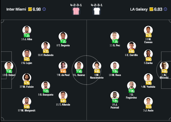 Resumen y Goles Inter Miami vs LA Galaxy (3-1) en MLS | 16/08/2025 ...